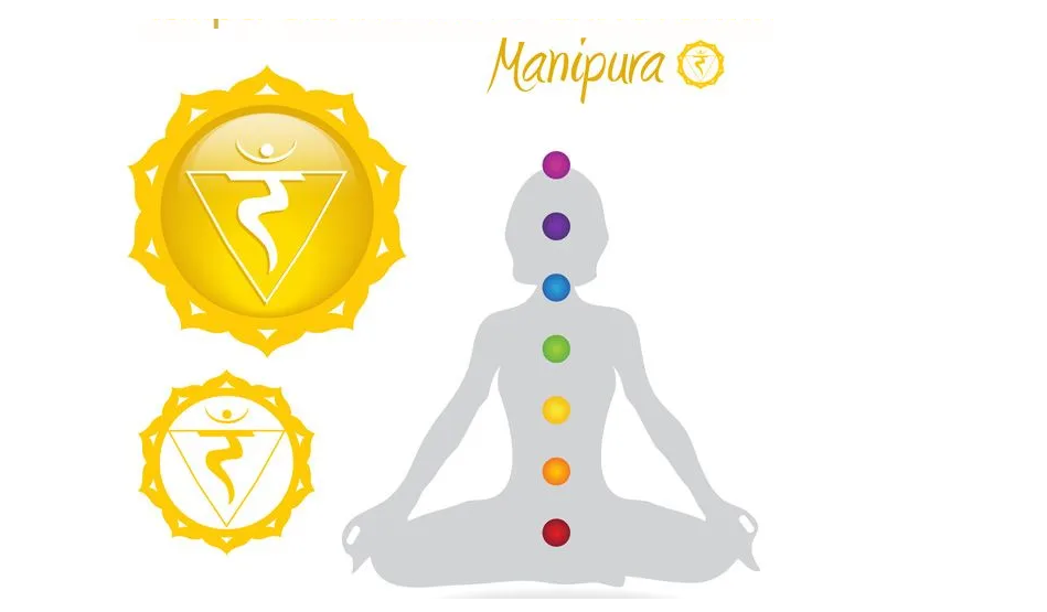 Манипура чакра. Чакра солнечного сплетения в йоге чакр